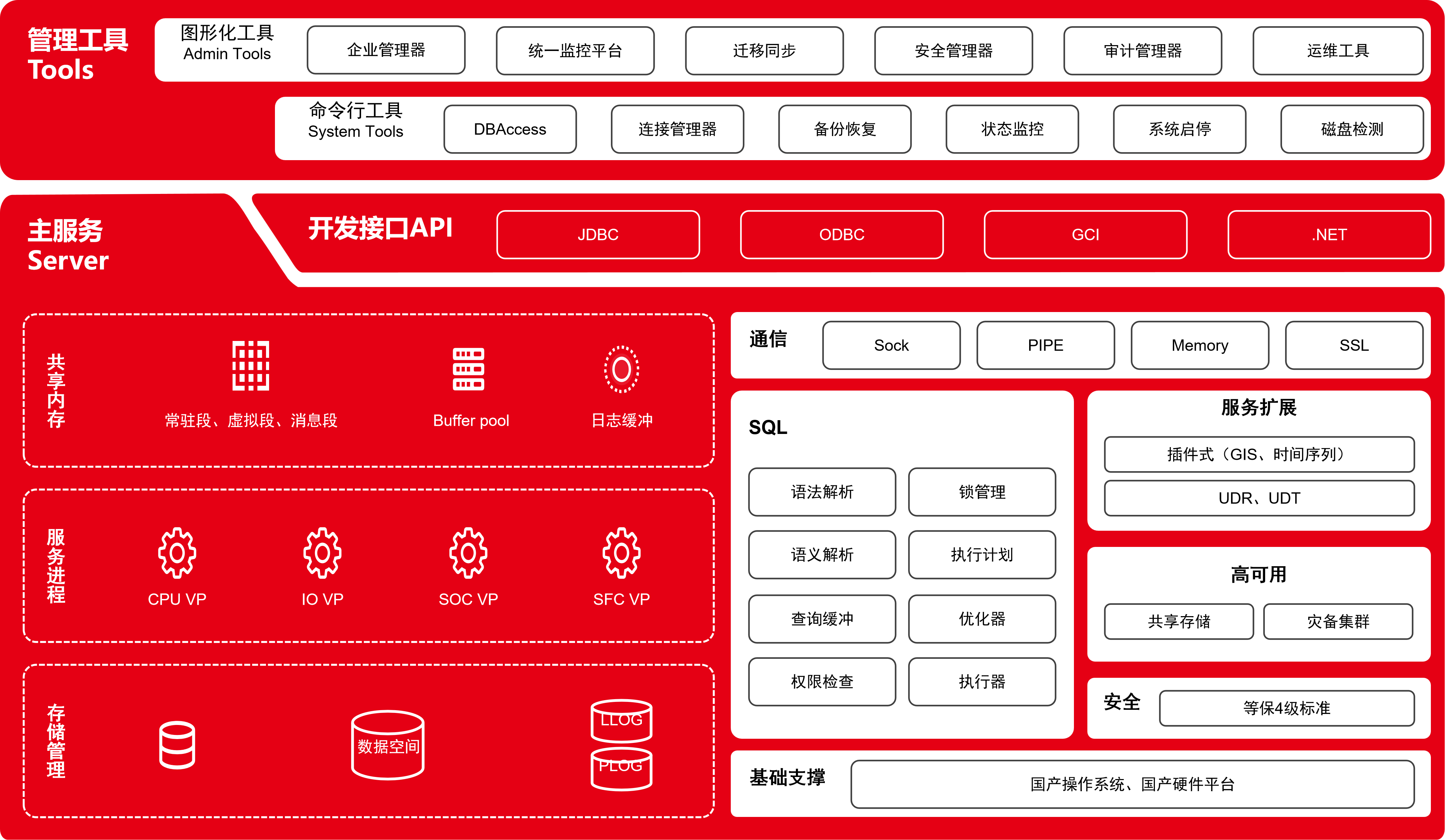 GBase产品|天津南大通用数据技术股份有限公司|GBASE-致力于成为用户最信赖的数据库产品供应商