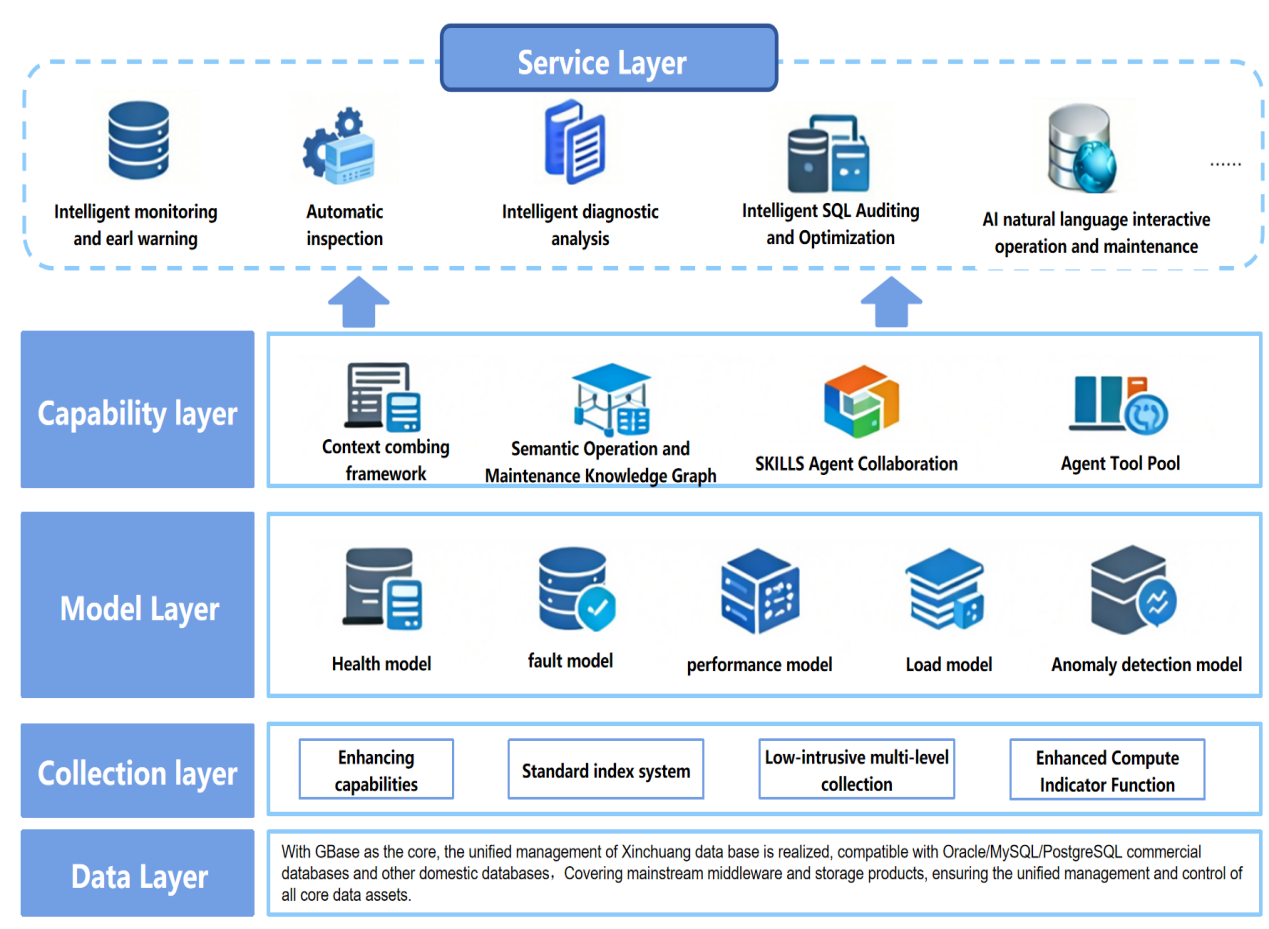 GBase Product|天津南大通用数据技术股份有限公司|GBASE-致力于成为用户最信赖的数据库产品供应商